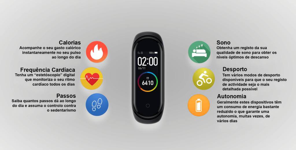 As funcionalidades da smartband