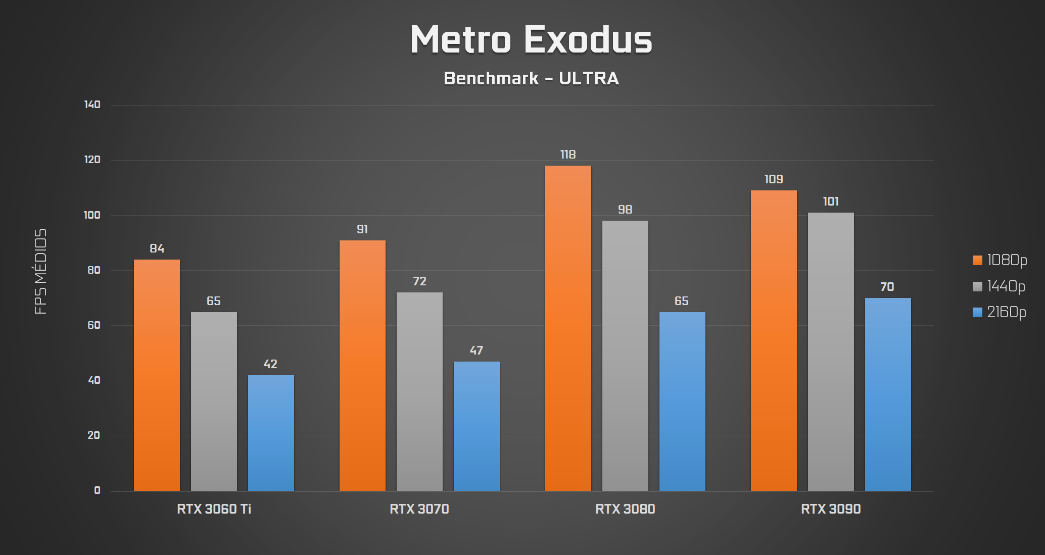 Metro Exodus