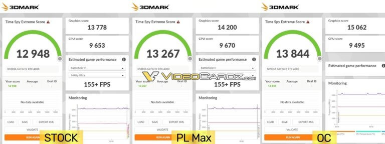 GeForce RTX 4080 com OC