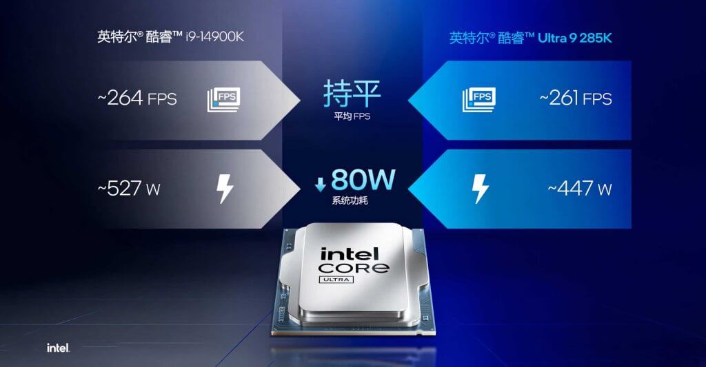 Intel Core Ultra 9 285K Desempenho (1)