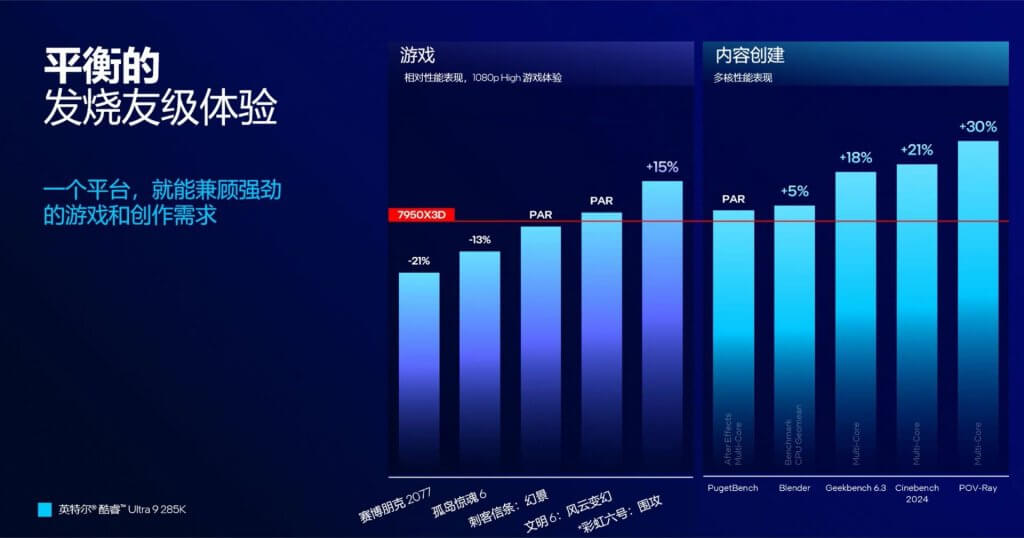 Intel Core Ultra 9 285K Desempenho (3)