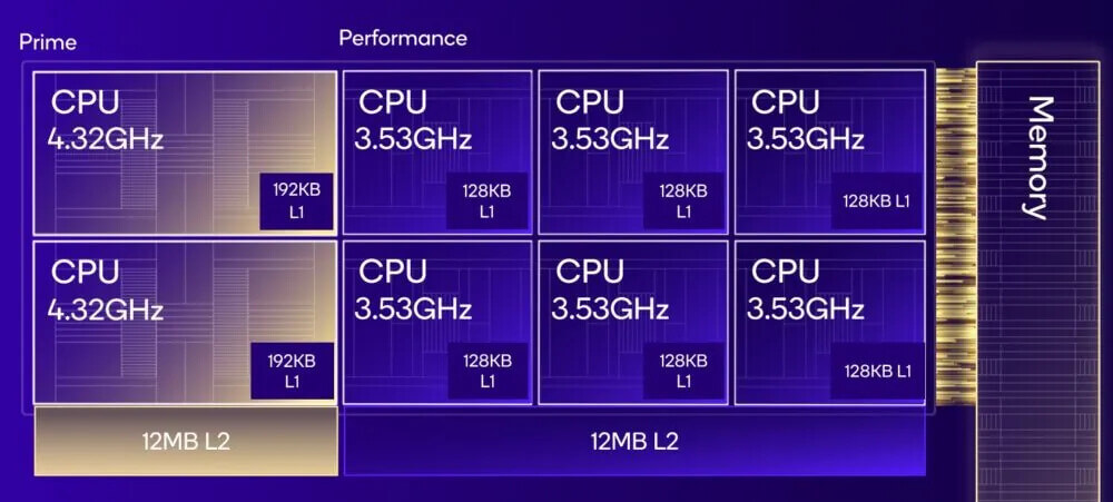 Snapdragon 8 Elite Mobile Platform (3)