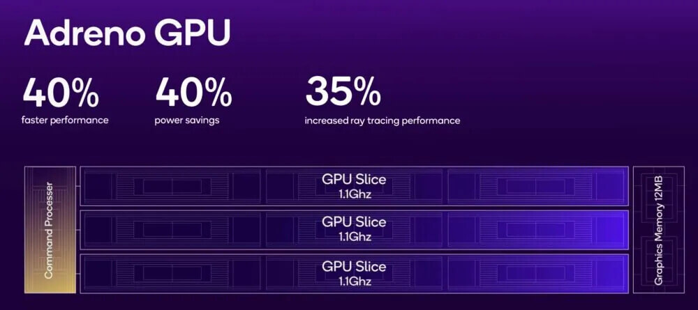 Snapdragon 8 Elite Mobile Platform (4)