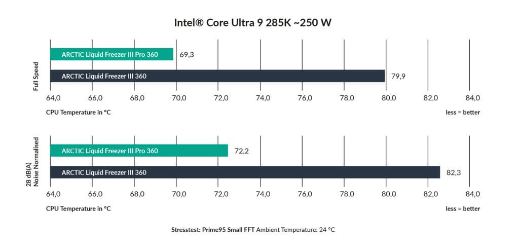 Liquid_Freezer_III_Pro_Chart_Intel-en