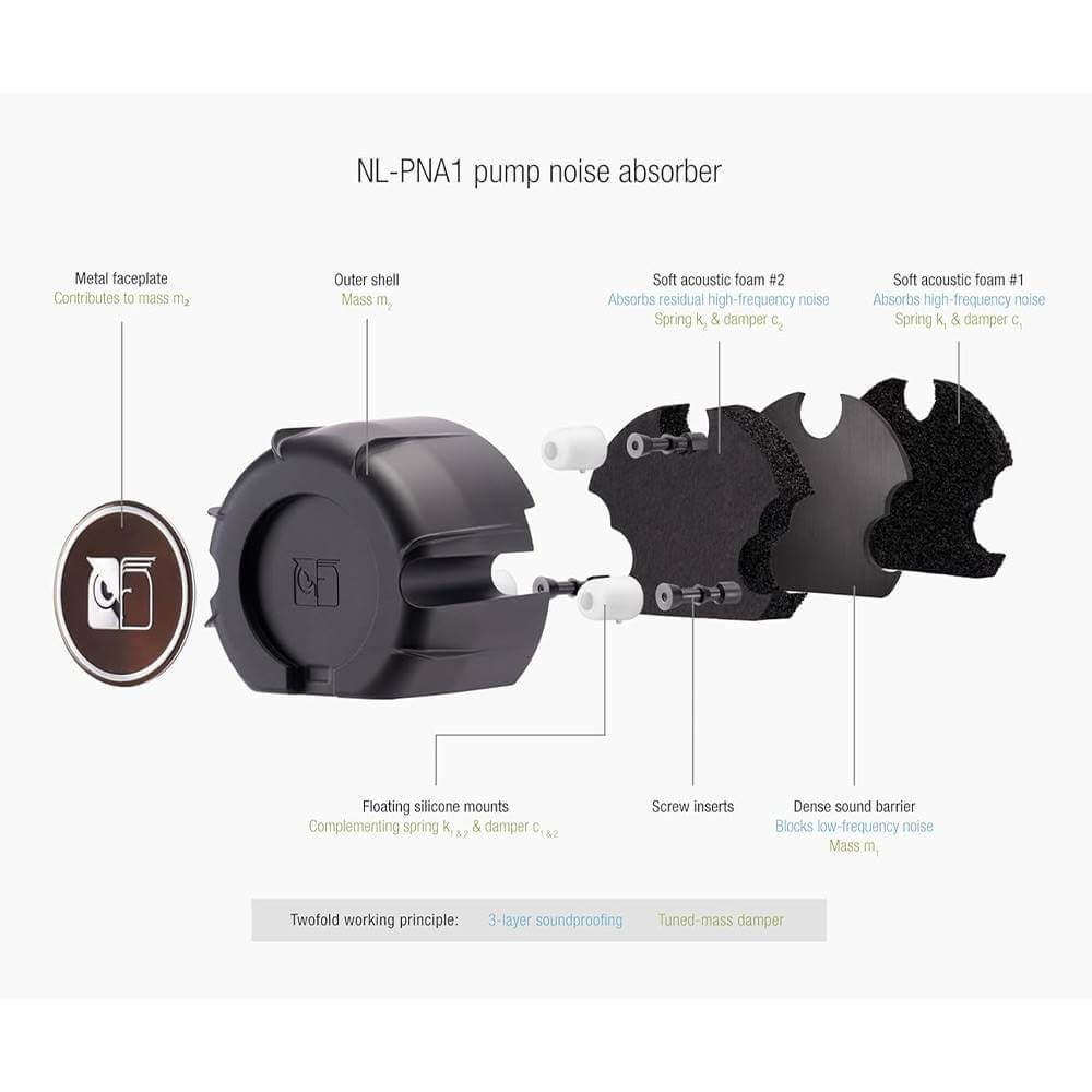 Water Cooler CPU Noctua NL-LC1